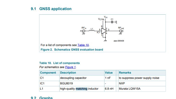 Rf Gps Antenna Reference Design Electrical Engineering Stack Exchange - Gradient Photos - Incredible 8K Collection