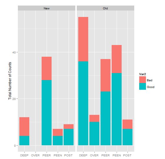 R Stacked Bar Plot For One Quantitative And One Categorical Variable - Ocean Arts - Perfect HD Collection