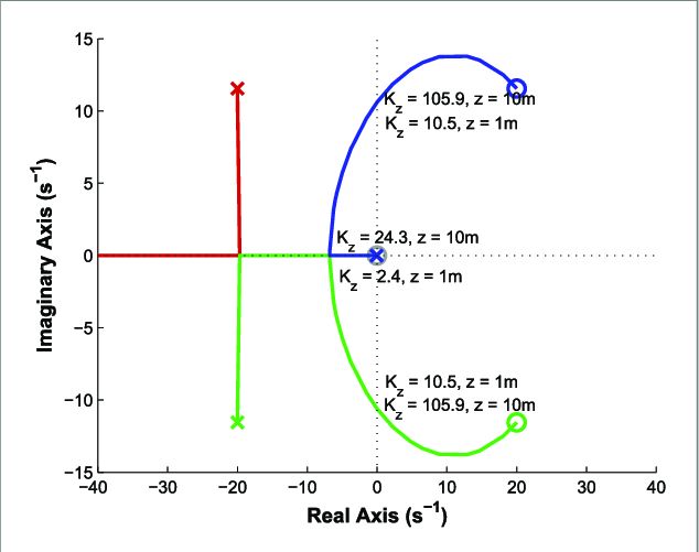 Pole Zeroplot Root Locus Of The System Electrical Engineering Stack - Download Perfect Gradient Illustration | Desktop