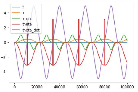 Python Pyfmi Different Results Between Model Exchange And Co - Premium Colorful Design Gallery - Ultra HD