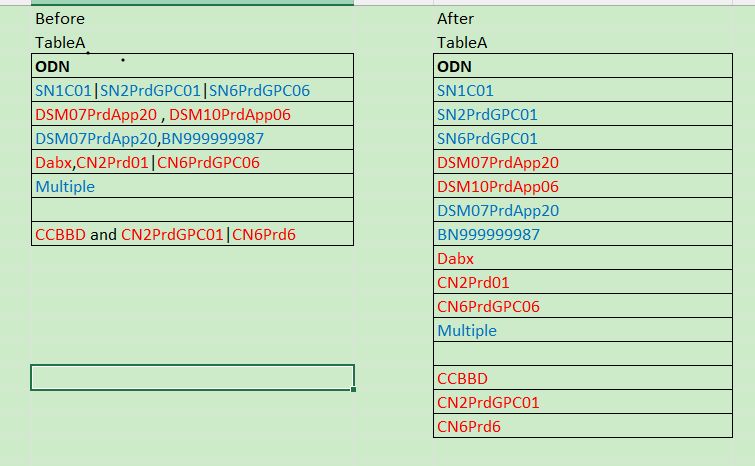 How To Separate Values With Parse Name In Sql Server Stack Overflow - Best Gradient Illustrations in Retina