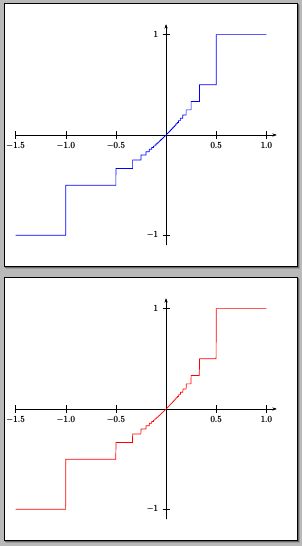 Greatest Integer Floor - 8K Dark Images for Desktop