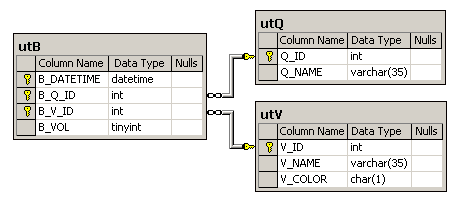 T Sql Sql Ex Ru Query Problemset 32 Stack Overflow - Best Nature Photos in Ultra HD