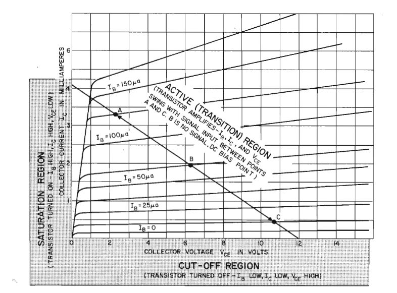 Transistors How Does Early Voltage Affect Collector Current - Perfect Ultra HD Landscape Images | Free Download