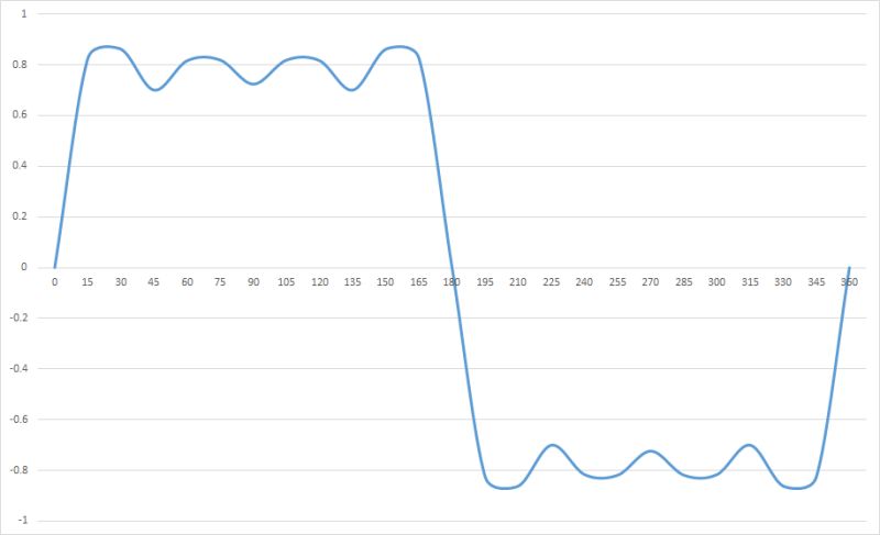 Looking For The Wave Function S Formula Mathematics Stack Exchange - Premium Colorful Texture Gallery - Full HD