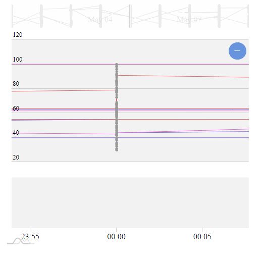 Area With Time Based Data Amcharts - Minimal Background Collection - HD Quality