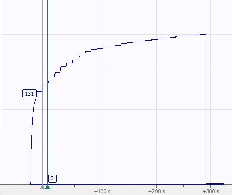 Stm32 Stm32f412 Can Mailbox Runs Full Electrical Engineering Stack - Sunset Photos - Stunning High Resolution Collection