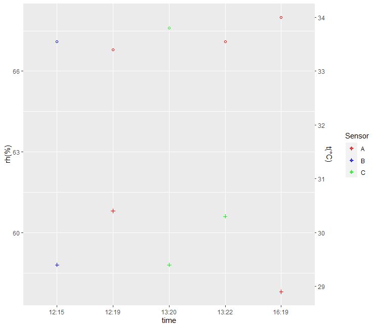 R Ggplot2 Remove Space Between Legends Dual Axis Plot Stack Overflow - Best Space Backgrounds in Desktop