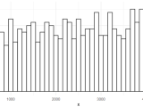 R Visualize Events On A Timeline With Ggplot Stack Overflow