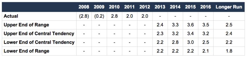Creating 2d Dictionary In Python Stack Overflow - Best Landscape Illustrations in Full HD