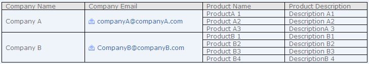 Javascript Datatable Rowspan With Scrollcollapse Stack Overflow - Best Minimal Textures in 8K