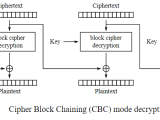 Encryption Cipher Block Chaining How Do You Change The Plaintext Of