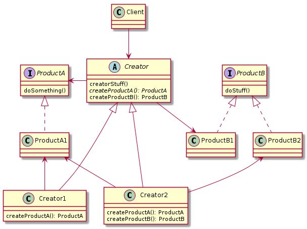 Differences Between Abstract Factory And Factory Design Patterns - Premium Vintage Wallpaper Gallery - HD