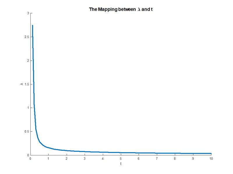 Comparison Between L1 Norm And L2 Norm Regularized Representation - Light Image Collection - 8K Quality