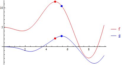 Plotting Visualize Extremal Points Of 3d Function With Additional - Premium City Illustration Gallery - 8K