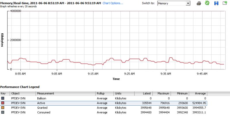 Vmware Memory Usage Issue Server Fault - Mobile Sunset Textures for Desktop