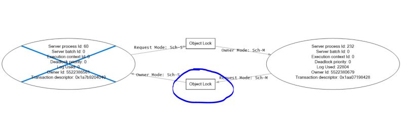 Sql Server Deadlock How To Read This Log Stack Overflow - 8K Nature Illustrations for Desktop