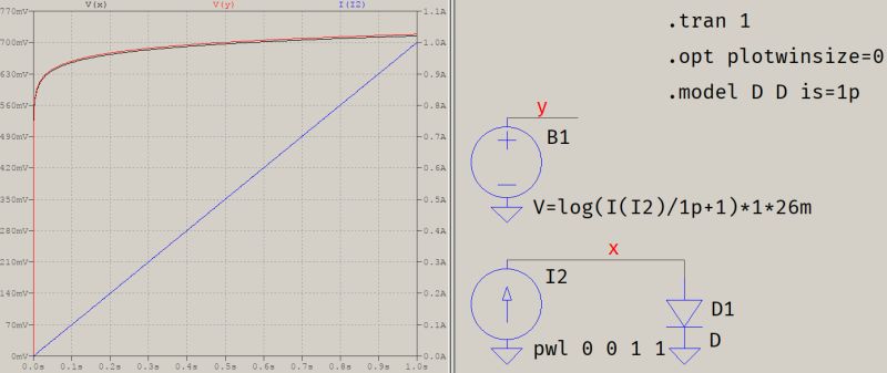 Diodes Difference Between Simulator And My Analysis Electrical - Premium Ultra HD Abstract Textures | Free Download
