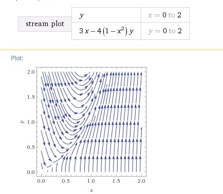 Ordinary Differential Equations Phase Plane Interpretations Mathematics Stack Exchange - 8K Minimal Illustrations for Desktop