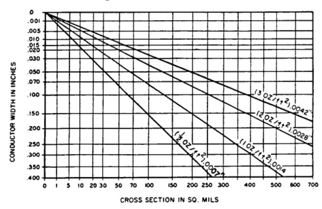 Layout Standard Pcb Trace Widths Electrical Engineering Stack Exchange - Sunset Image Collection - Full HD Quality