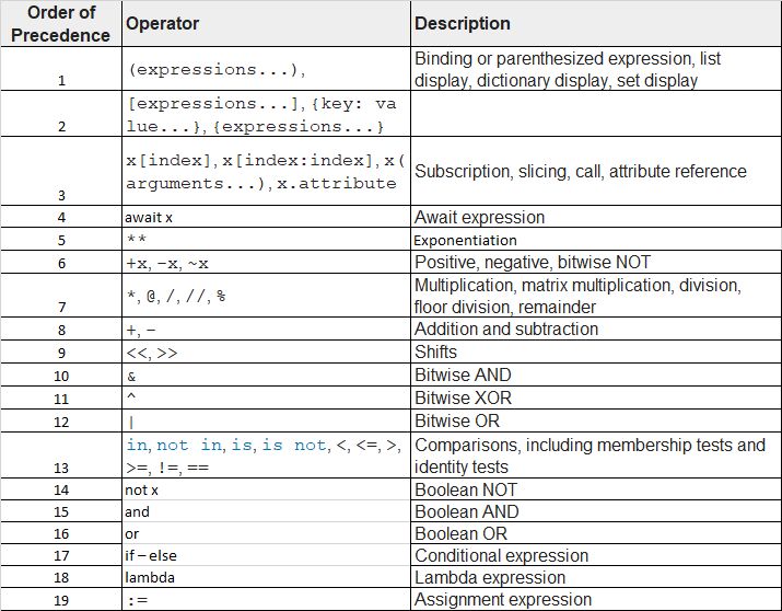 Python How Does A Computer Follow The Bodmas Rule Stack Overflow - HD City Designs for Desktop