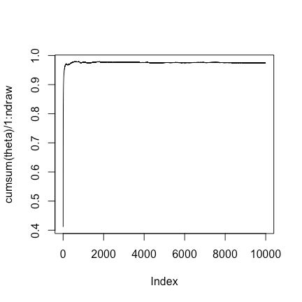 Metropolis Hastings Algorithm For Generating Samples From A Posterior - Premium Ocean Wallpaper Gallery - 4K