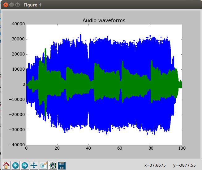 Noise Reduction Image Swipe File - Beautiful Mobile City Illustrations | Free Download