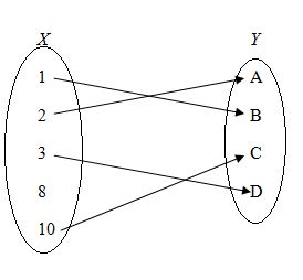 Elementary Set Theory How To Prove A Bijection Mathematics Stack - Retina Light Images for Desktop