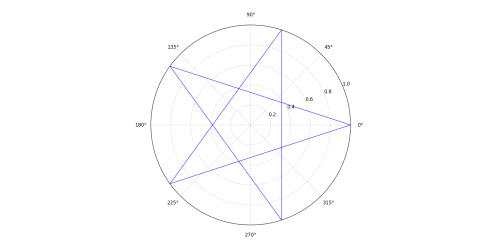 star pentagram python pointed code programming stack