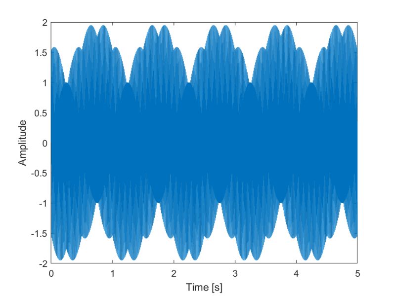Harmonics Come From Sinusoid Features - Classic Colorful Image - HD