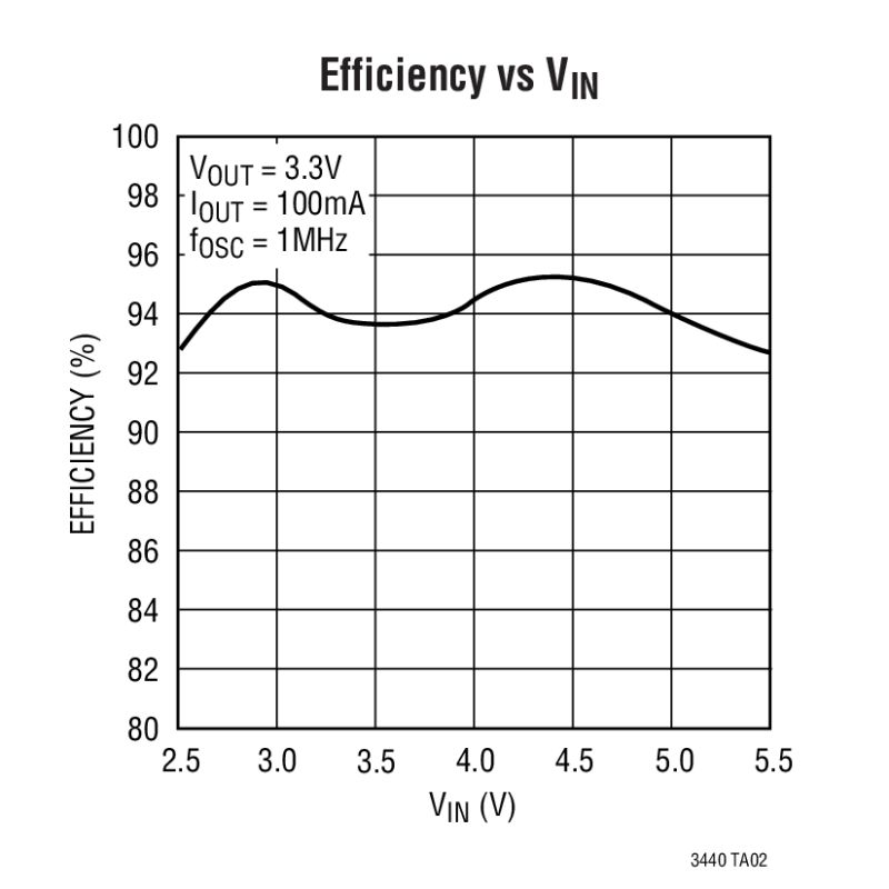 Annex Linear Vs Switching Regulator Pdf - Premium Space Photo Gallery - Retina