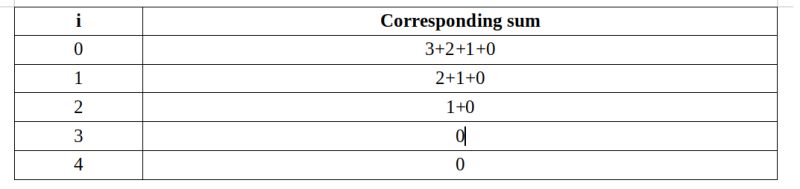 Add Math Progressions Pdf Summation Triangle - 8K Sunset Textures for Desktop