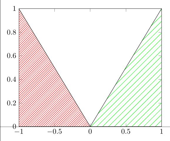 Tikz Pgf Modified Pattern Does Not See The Pattern Color Option Tex - Download Amazing Landscape Art | 4K