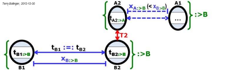 The Four Clock Special Relativity Conundrum Physics Stack Exchange - Light Arts - Beautiful 4K Collection