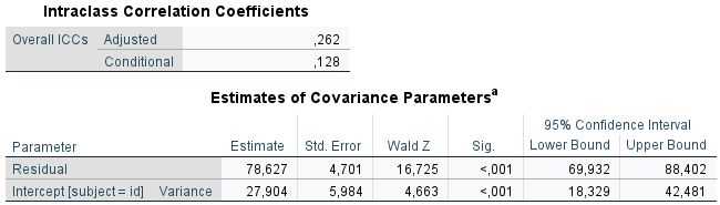 Computing An Intraclass Correlation Spss Code Fragments - Artistic City Design - Desktop