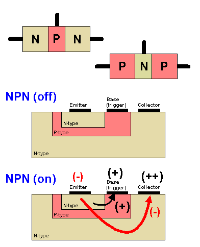 Transistors Modelling And Simulating Multiple Collector Emitter Bjts - City Wallpapers - Elegant Retina Collection