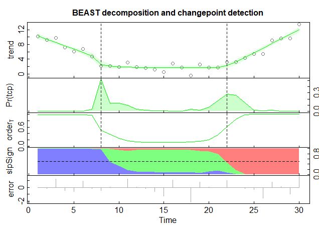 Structural Breaks In Time Series Deepai - Minimal Background Collection - 8K Quality