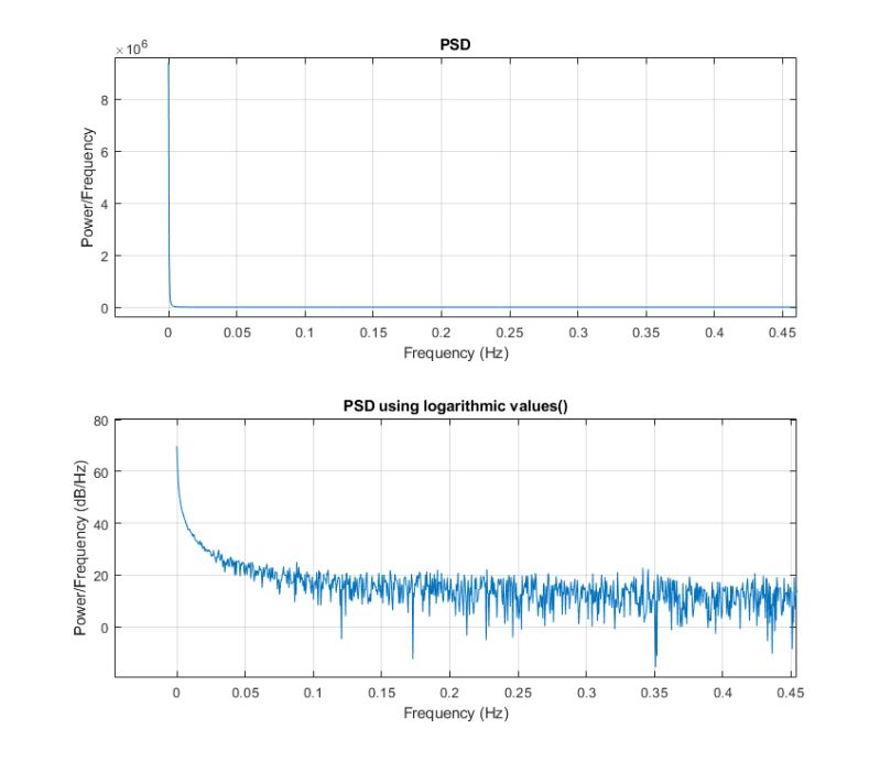 Dsp Ppt Pdf Spectral Density Electronics - Dark Design Collection - High Resolution Quality