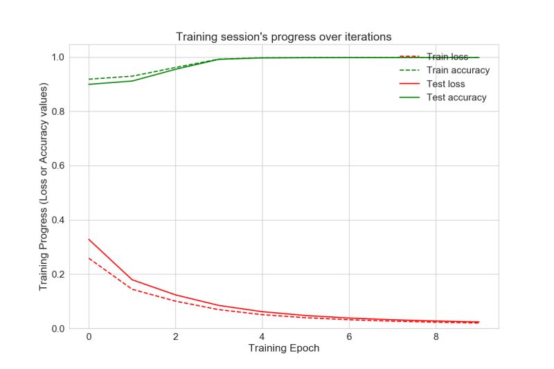 Stack Smashing Detected Tensorflow Opecboost - Modern Mobile Vintage Backgrounds | Free Download