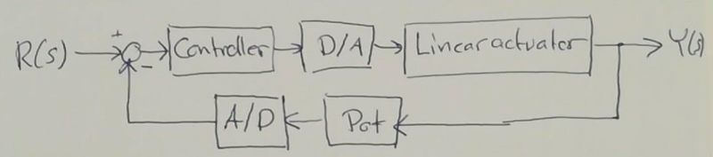 Transfer Function Approximation Of Second Order System By Step Response Electrical - Perfect Retina Minimal Backgrounds | Free Download