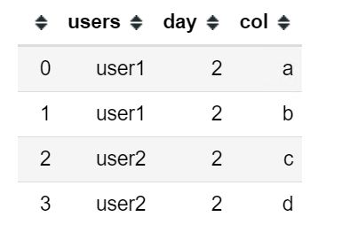 Python How To Create New Column Names From Another Column All Values - Minimal Textures - Modern 8K Collection