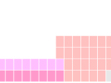 History Of Chemistry Why Lanthanides And Actinides Are Shown Separate