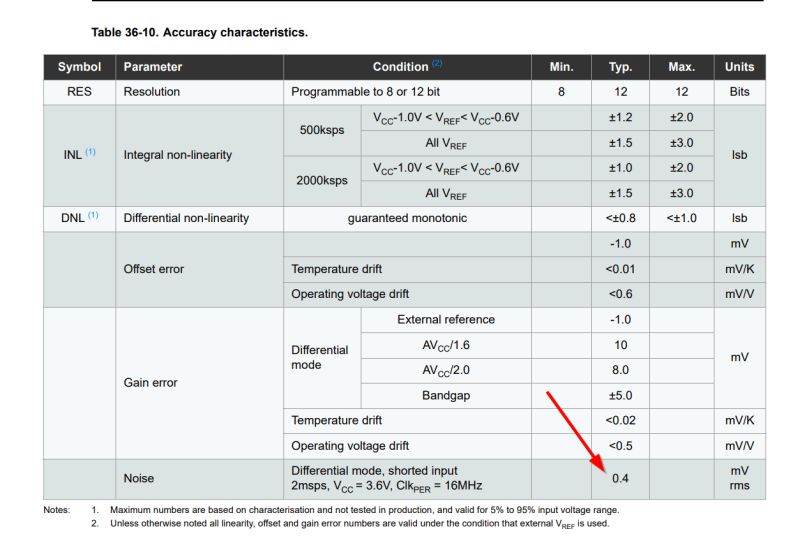 Learning Avr Xmega Electrical Engineering Stack Exchange - Classic Vintage Image - High Resolution