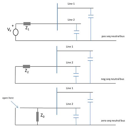 Power Calculate Zero Sequence Voltage And Current In A Hv Network - Ultra HD 8K Minimal Photos | Free Download