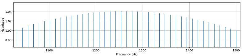 Dft Fft Sinewave Frequency Displacement When Zero Padding Signal - Download Modern Minimal Wallpaper | Mobile