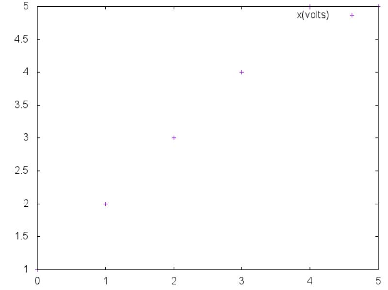 Columnheader How Do I Set Axis Label With Column Header In Gnuplot - Desktop Light Pictures for Desktop