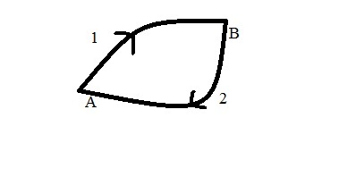 Conservative Force Work Done Non Conservative Force Physics - Premium Sunset Texture Gallery - 4K