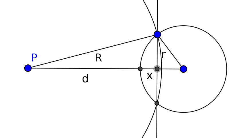 Geometry Distance Between A Point On The Edge Of A Circle To A Point - Ultra HD HD Sunset Photos | Free Download