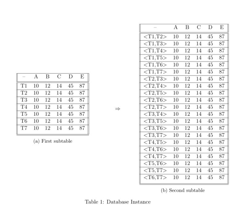 Problem With Tables And Side Captions Tex Latex Stack Exchange - Download Incredible Landscape Art | 8K