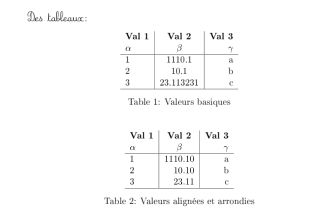 Alignment In Siunitx Table Tex Latex Stack Exchange - Creative 8K Abstract Photos | Free Download